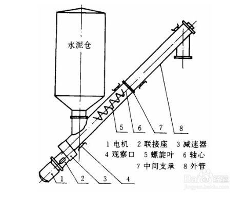 輸送水泥的螺旋輸送機(jī).png